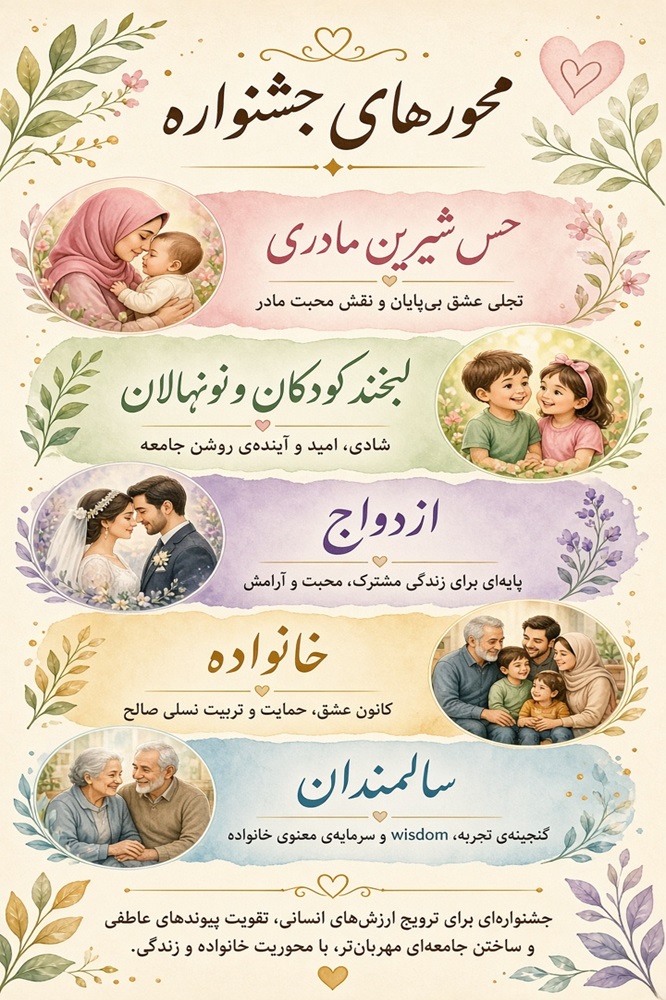 محورهای جشنواره